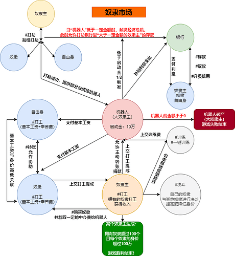 奴隶市场-设计草稿2