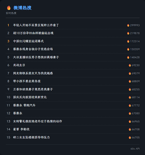 hot-weibo-github-dark