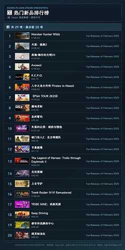 top-new-releases