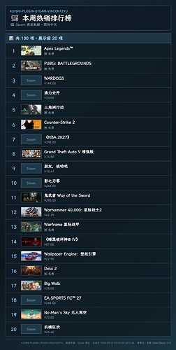 top-sellers