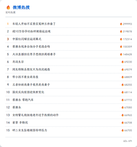 hot-weibo-github-light