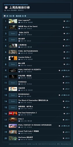 weekly-top-sellers